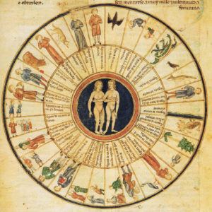 Raj Yogas in astrology