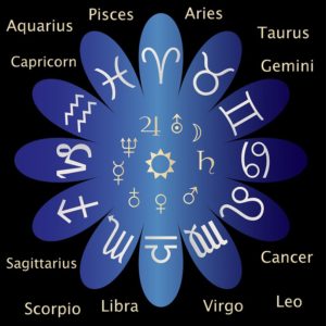 Important YOgas In Astrology