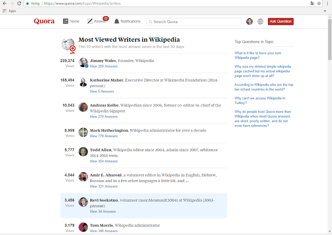 Quora Top Writers