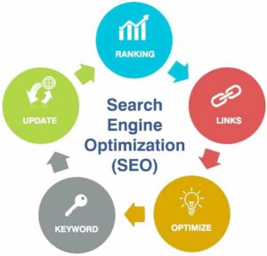 SEO tools