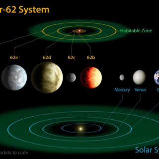 All 9 planets and its meaning