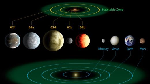 All 9 planets and its meaning