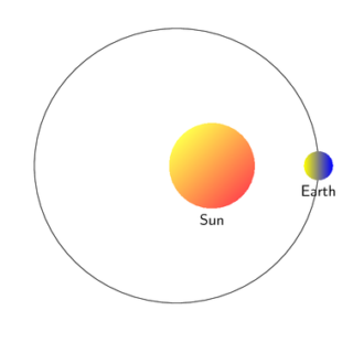 Sun In Astrology