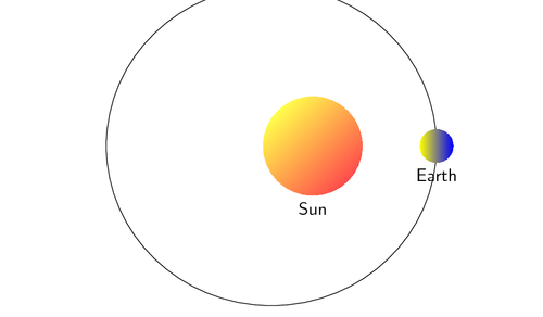 Sun In Astrology