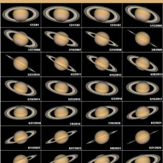 Saturn in astrology