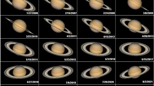 Saturn in astrology