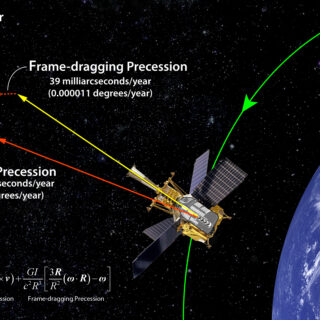 Degrees and strength of a planet