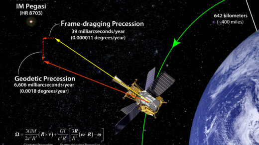 Degrees and strength of a planet