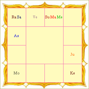 Rahu mahadasha results