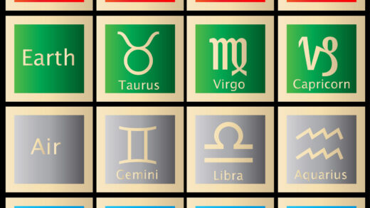 All zodiac signs