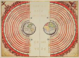 Natural malefic and benefic planets