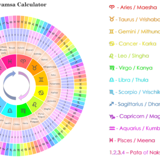 Nakshatras Meanings