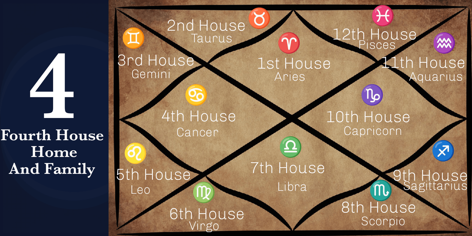 4th-House-In-Vedic-Astrology-Home-and-Family-Insights-by-Astrologer ...