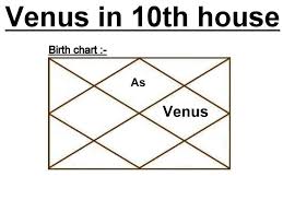 Venus In 10th House